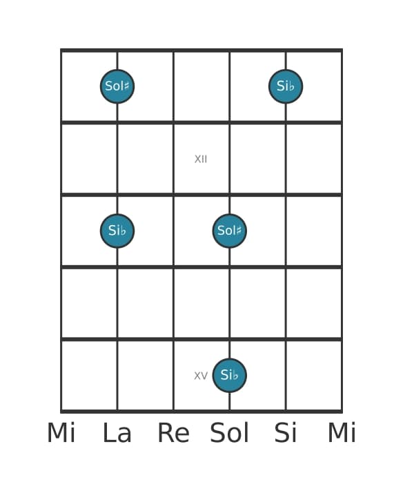 Diagramma dell'intervallo per chitarra di Terza diminuita in posizione 10