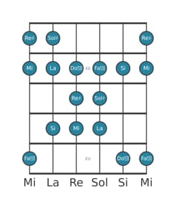 Scala per chitarra per Sol Diesis Todi Raga nella posizione 10
