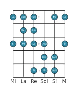 Scala per chitarra per Sol Diesis Todi Raga nella posizione 4