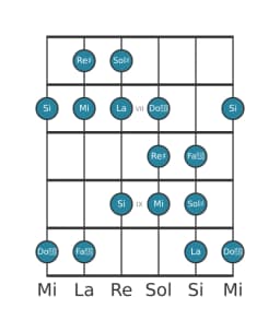 Scala per chitarra per Sol Diesis Todi Raga nella posizione 5