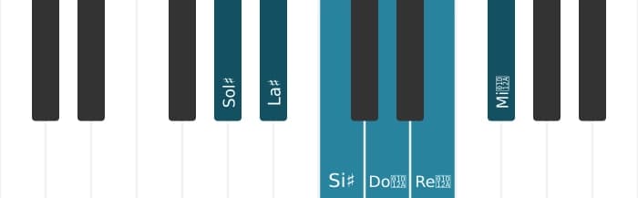 Scala di pianoforte per Sol Diesis Tono Intero