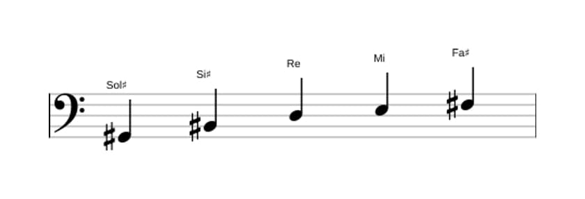 Spartiti della scala Sol Diesis Tono Intero Pentatonica in tre ottave (2)