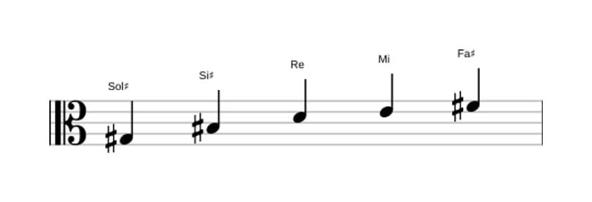 Spartiti della scala Sol Diesis Tono Intero Pentatonica in tre ottave (3)
