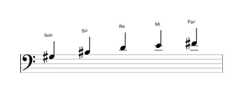 Spartiti della scala Sol Diesis Tono Intero Pentatonica in tre ottave (3)