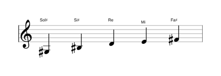 Spartiti della scala Sol Diesis Tono Intero Pentatonica in tre ottave (3)