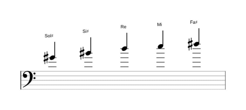 Spartiti della scala Sol Diesis Tono Intero Pentatonica in tre ottave (4)