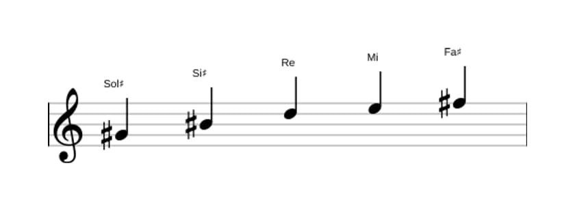 Spartiti della scala Sol Diesis Tono Intero Pentatonica in tre ottave (4)