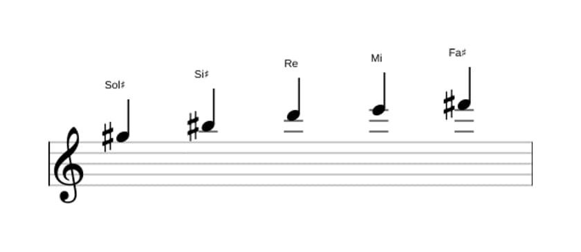 Spartiti della scala Sol Diesis Tono Intero Pentatonica in tre ottave (5)