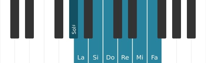 Scala di pianoforte per Sol Diesis Ultralocrian