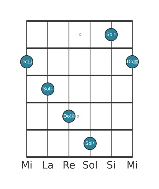 Diagramma dell'intervallo per chitarra di Undicesima aumentata in posizione 8