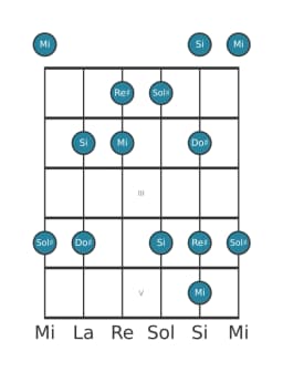 Scala per chitarra per Sol Diesis Vietnamita 1 nella posizione 0