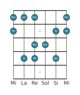 Scala per chitarra per Sol Diesis Vietnamita 1 nella posizione 10