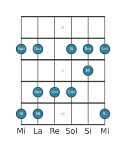 Scala per chitarra per Sol Diesis Vietnamita 1 nella posizione 2