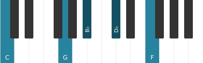 Piano-voicing van het C Dominant elf mol negen akkoord - 0