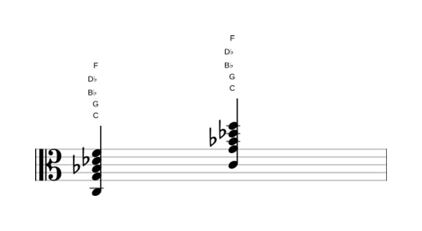 Bladmuziek van het C Dominant elf mol negen akkoord in drie octaven (3)