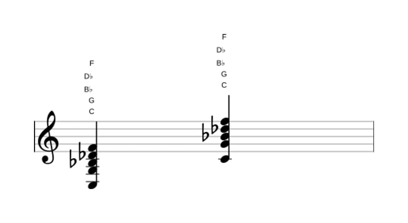 Bladmuziek van het C Dominant elf mol negen akkoord in drie octaven (3)