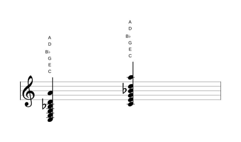 Bladmuziek van het C Dominant dertien akkoord in drie octaven (3)