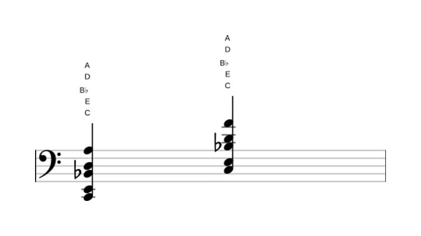 Bladmuziek van het C Dominant dertien geen vijf akkoord in drie octaven (2)