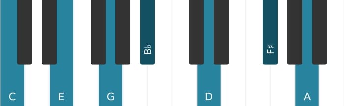 Piano-voicing van het C Dominant dertien kruis elf akkoord - 0