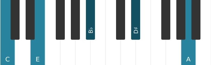 Piano-voicing van het C Dominant dertien kruis negen akkoord - 0