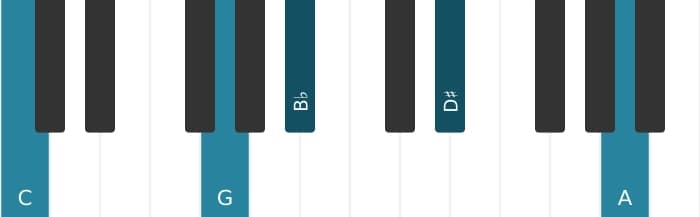 Piano-voicing van het C Dominant dertien kruis negen akkoord - 1
