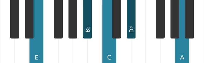 Piano-voicing van het C Dominant dertien kruis negen akkoord - 2