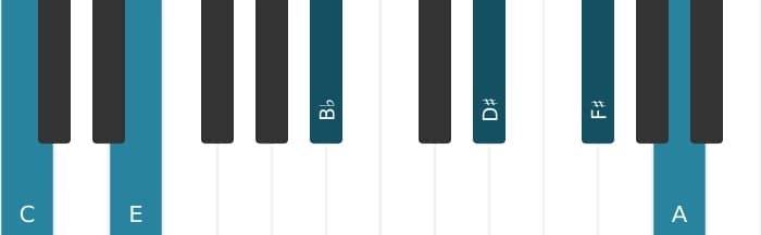 Piano-voicing van het C Dominant dertien kruis negen kruis elf akkoord - 0