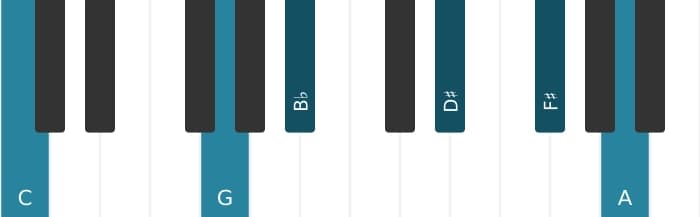 Piano-voicing van het C Dominant dertien kruis negen kruis elf akkoord - 1