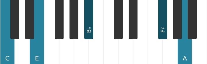 Piano-voicing van het C Dominant dertien kruis negen kruis elf akkoord - 3