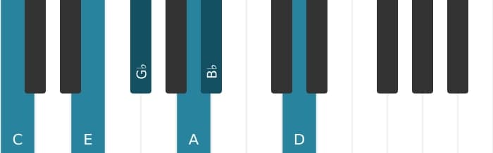 Piano-voicing van het C Dominant dertien mol vijf akkoord - 0
