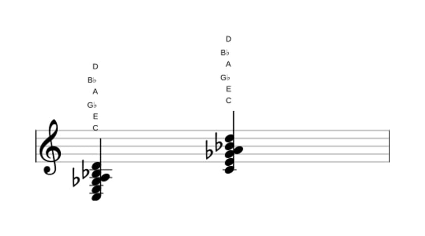 Bladmuziek van het C Dominant dertien mol vijf akkoord in drie octaven (3)