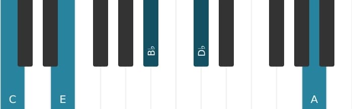 Piano-voicing van het C Dominant dertien mol negen akkoord - 0