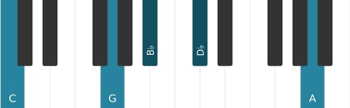 Piano-voicing van het C Dominant dertien mol negen akkoord - 1