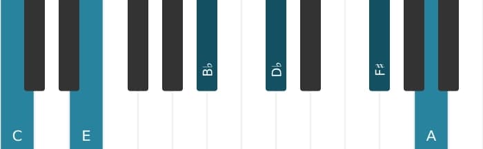 Piano-voicing van het C Dominant dertien mol negen kruis elf akkoord - 0