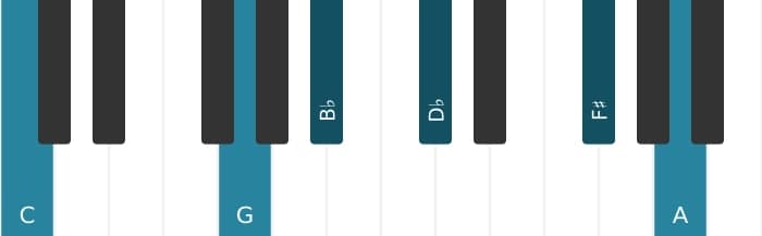 Piano-voicing van het C Dominant dertien mol negen kruis elf akkoord - 1