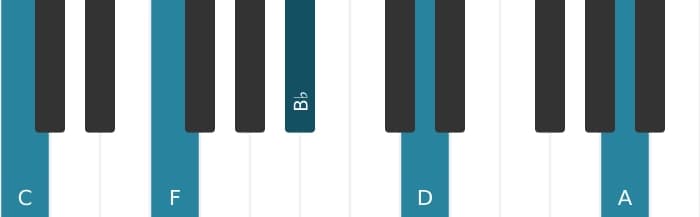 Piano-voicing van het C Dominant dertien uitgestelde vier akkoord - 0