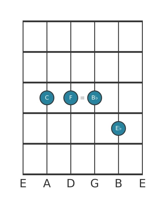 Gitaar-voicing #2 voor het C Vier akkoord