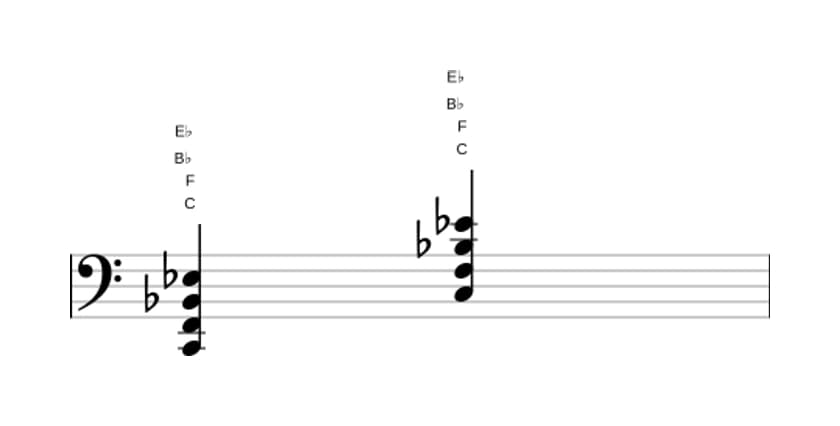 Bladmuziek van het C Vier akkoord in drie octaven (2)