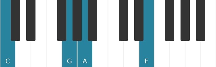 Piano-voicing van het C Majeur met sixt akkoord - 1