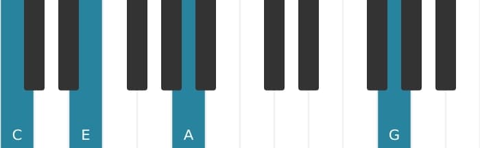Piano-voicing van het C Majeur met sixt akkoord - 2