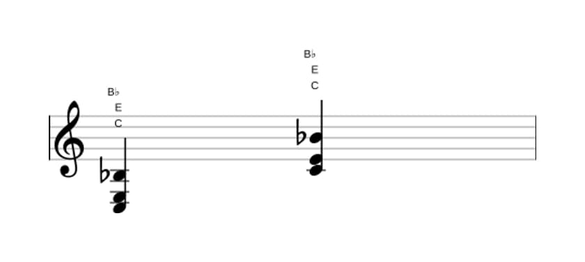 Bladmuziek van het C Zeven zonder vijf akkoord in drie octaven (3)