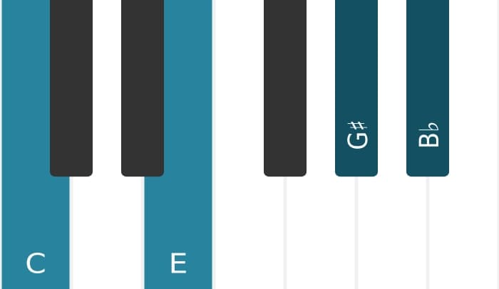 Piano-voicing van het C Dominant zeven kruis vijf akkoord - 0