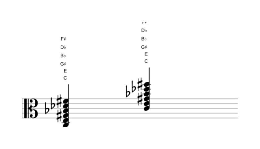 Bladmuziek van het C Dominant zeven kruis vijf mol negen kruis elf akkoord in drie octaven (3)
