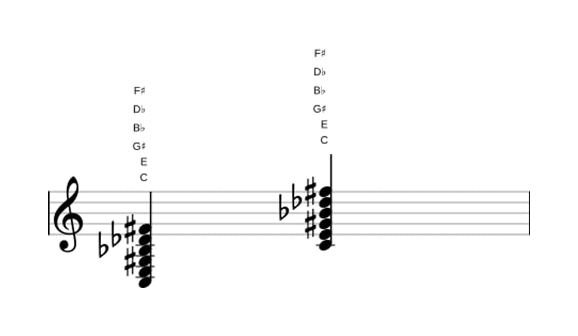Bladmuziek van het C Dominant zeven kruis vijf mol negen kruis elf akkoord in drie octaven (3)