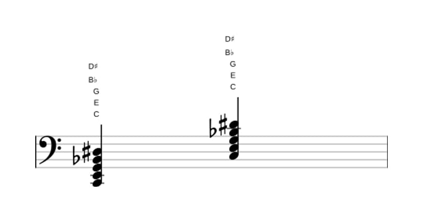 Bladmuziek van het C Dominant zeven kruis negen akkoord in drie octaven (2)