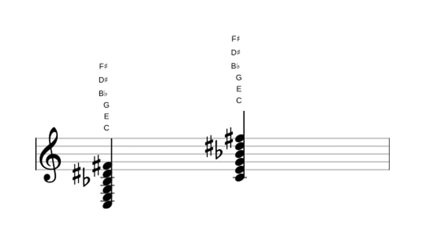 Bladmuziek van het C Dominant zeven kruis negen kruis elf akkoord in drie octaven (3)