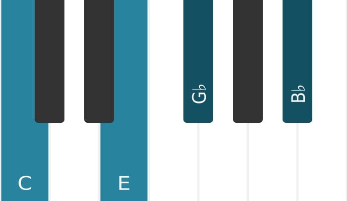 Piano-voicing van het C Dominant zeven mol vijf akkoord - 0