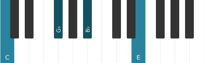 Piano-voicing van het C Dominant zeven mol vijf akkoord - 1