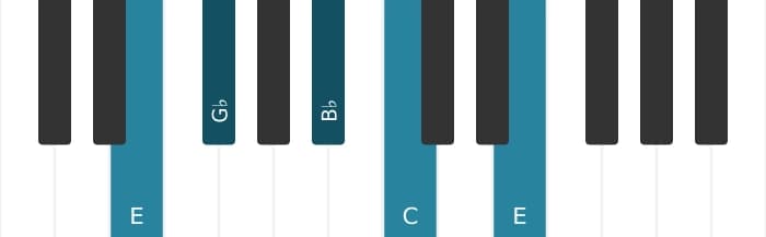 Piano-voicing van het C Dominant zeven mol vijf akkoord - 3