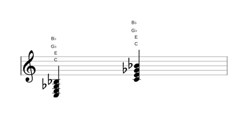 Bladmuziek van het C Dominant zeven mol vijf akkoord in drie octaven (3)